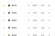 开云棋牌官方-“三甲慢热”在苏超新赛季延续，上届亚军南通三战尚未进球